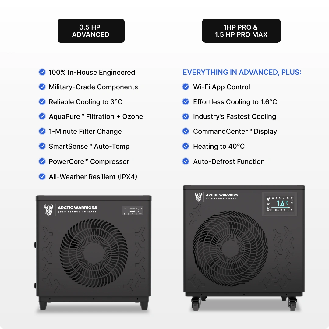 Arctic Warrior Air XL + Smart Water Chiller + Essentials - duplicate product
