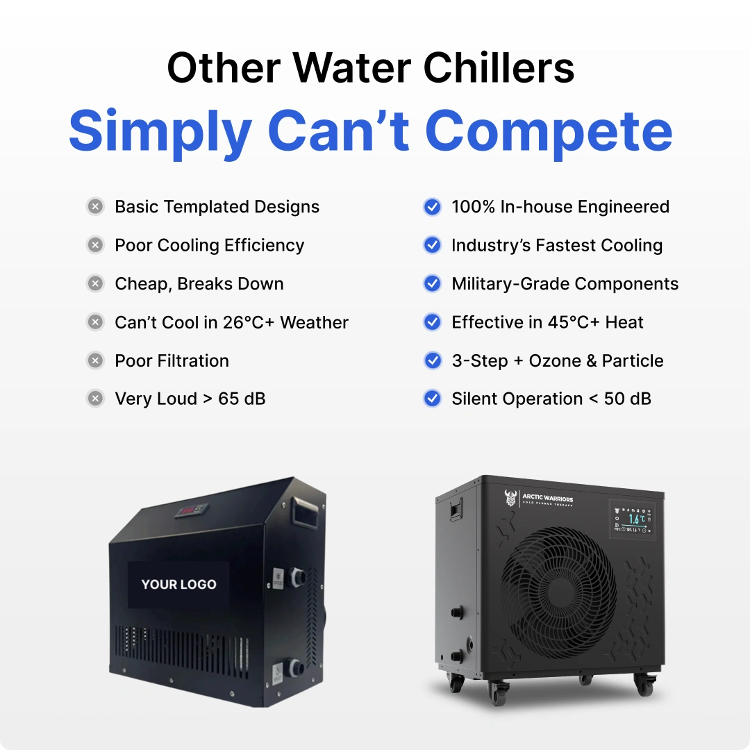 Arctic Warrior Air XL + Smart Water Chiller + Essentials - duplicate product